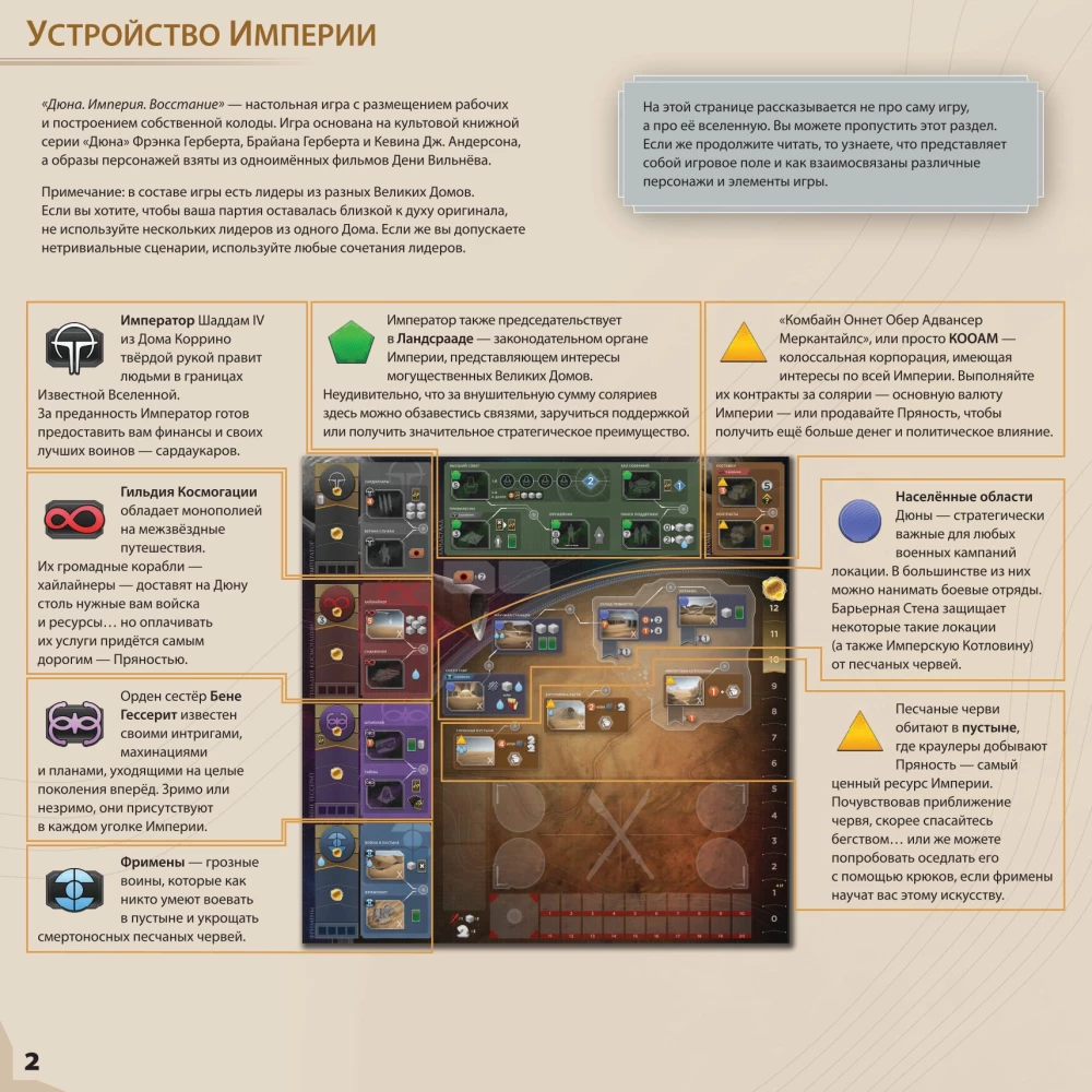 Dune: Imperium. Uprising